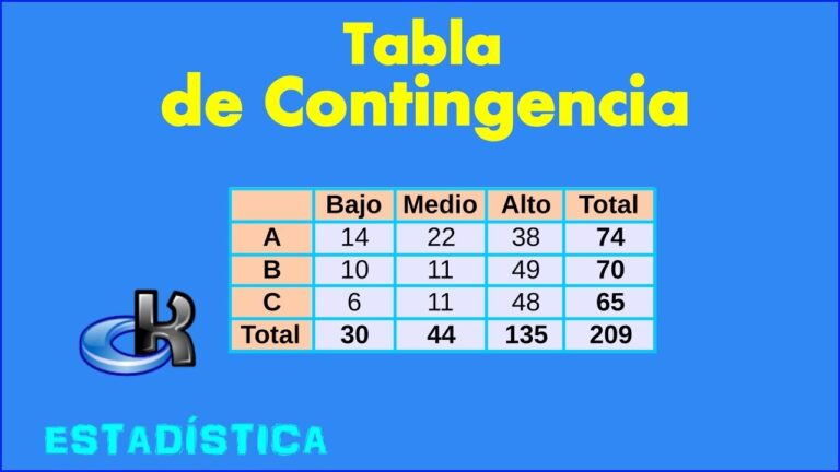 Aprende a crear una tabla de contingencia en simples pasos