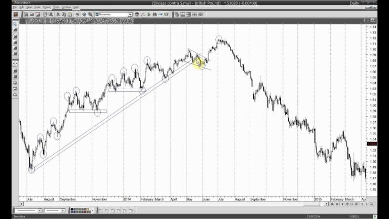 Descubre c&oacute;mo realizar un an&aacute;lisis de tendencias efectivo en solo 5 pasos
